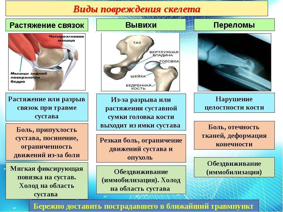 Травма зубов — детская челюстно-лицевая хирургия