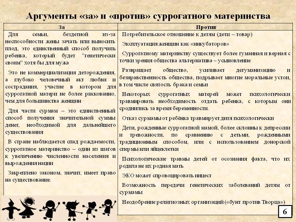 Аргументы семья. Аргументы против суррогатного материнства. Суррогатное материнство за и против. Суррогатное материнство плюсы и минусы. Аргументы «за» использование технологии суррогатного материнства.