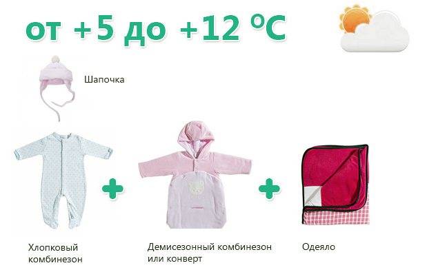 Как одевать новорожденного на улицу зимой