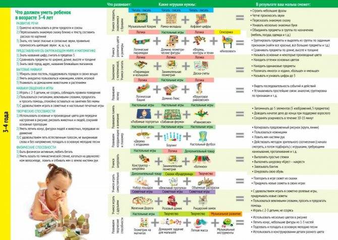 Развитие ребенка в 1 год и 10-11 месяцев: что должен уметь, вес и рост, меню