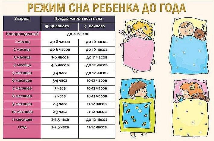 Как составить режим ребенка в 1 год и 4-5 месяцев