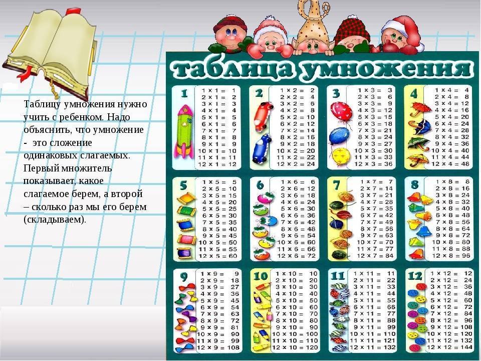 Как быстро выучить таблицу умножения ребенку 8 лет?