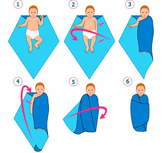 Пошаговые инструкции, как правильно пеленать новорожденного в соответствии с разными техниками