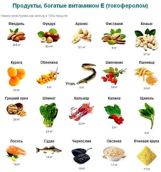 В каких продуктах содержится витамин в и е: таблица, польза элементов