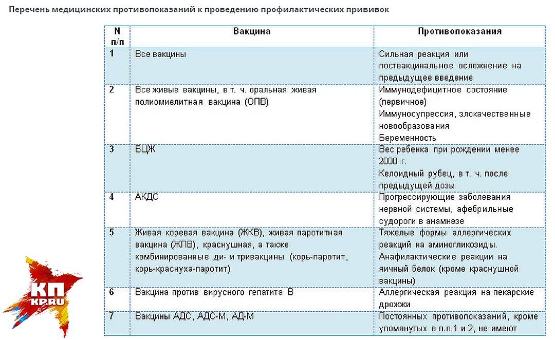 Вакцинация детей против кори краснухи эпидемического паротита проводится по схеме тест ответ