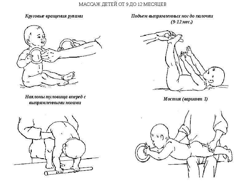 Упражнения для детей в 8 месяцев