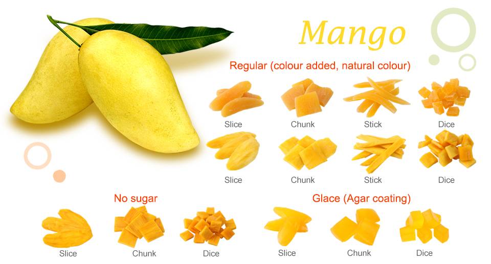 Можно ли собаке манго: полезный состав, правила кормления, противопоказания