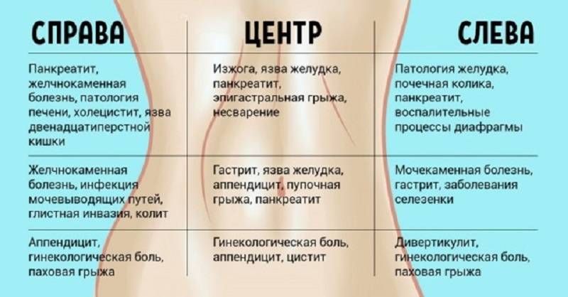 Тянет низ живота при беременности – причины тянущих болей внизу живота у беременной — медицинский женский центр в москве