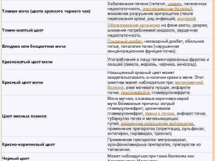 Темная моча: причины