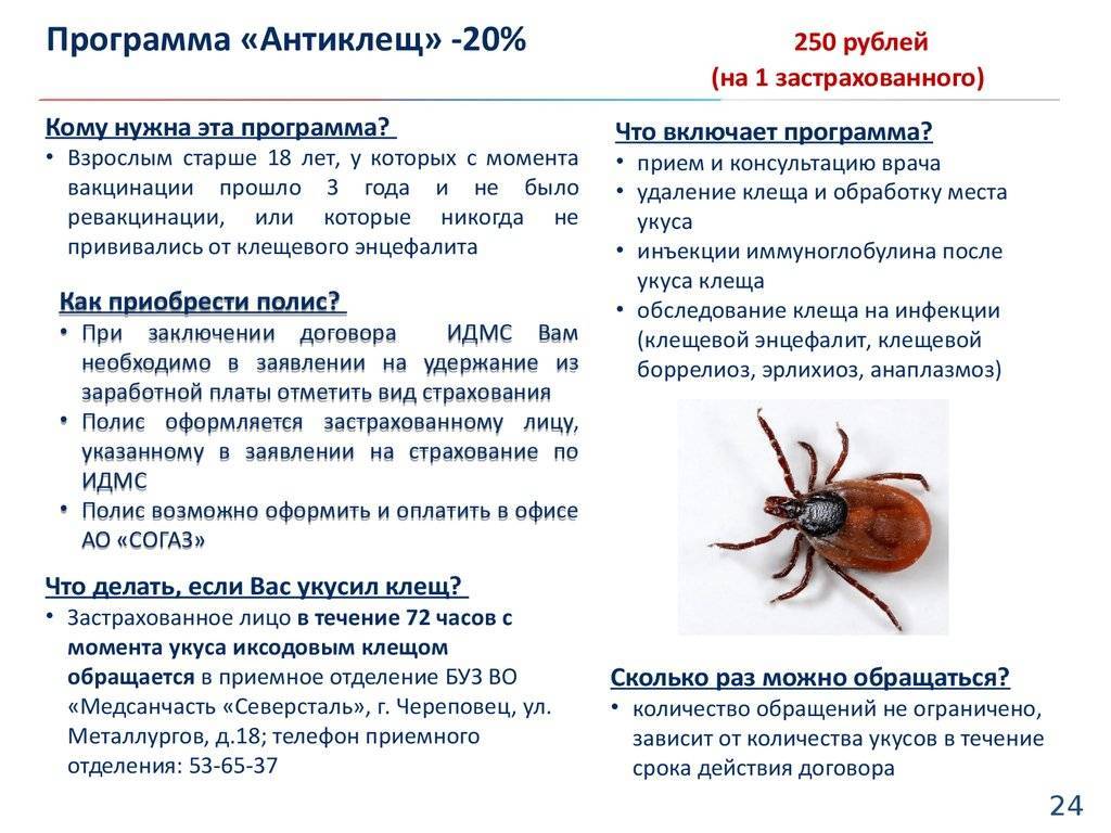 Острые аллергические реакции у детей