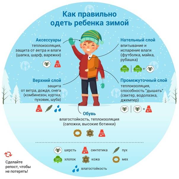 Можно ли гулять с ребенком с температурой?