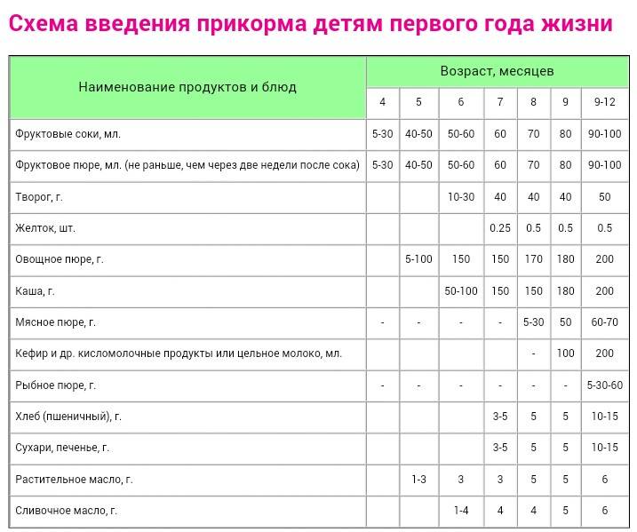 Какую рыбу можно давать ребенку в прикорм