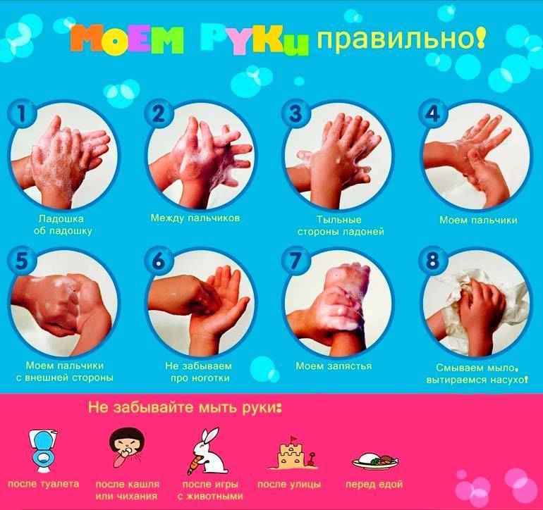Занятие для детей первой младшей группе «научим сашу правильно мыть руки»