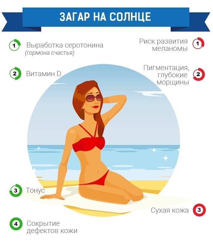 Витилиго: фото начальной стадии, причины и лечение