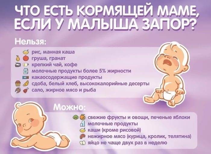 Кишечные колики у новорожденных: симптомы и лечение