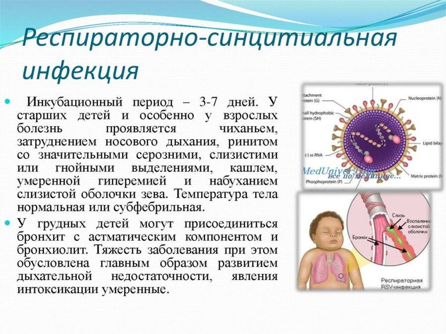 Первые симптомы коронавируса у человека (взрослые и дети)первые симптомы коронавируса у человека (взрослые и дети) - областная клиническая психиатрическая больница