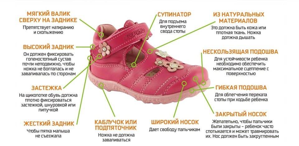 На все случаи жизни: основные типы детской обуви | блог дочки-сыночки