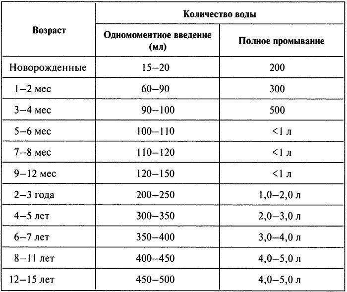 Топ 14 препаратов железа - рейтинг хороших средств 2021