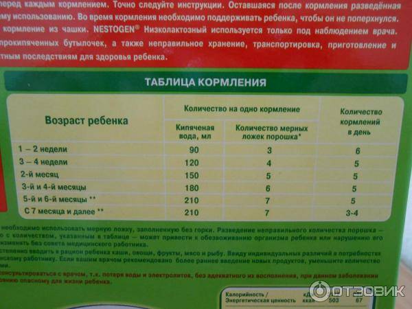 Как наводить смесь. Смесь Нестожен 1 нормы кормления. Смесь Нестожен дозировка 4. Нестожен 1 схема кормления. Смесь Нестожен 3 дозировка.