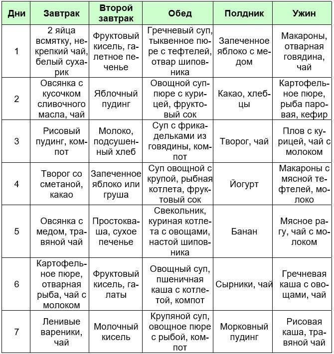 Стол №13 - диета при кишечных инфекциях (+ меню, таблица)