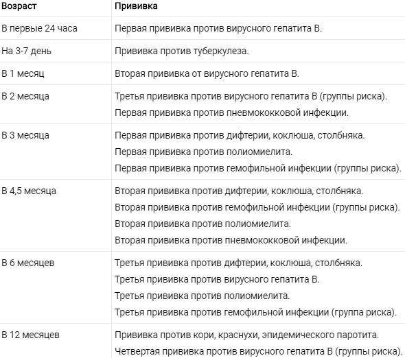 Прививки. подробный рассказ обо всех "за" и "против" вакцинации.