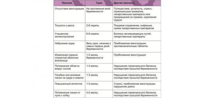 Небольшие кровянистые выделения при беременности — 25 рекомендаций на babyblog.ru