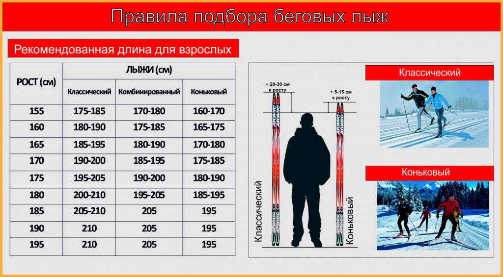 Как выбрать лыжи ребенку
