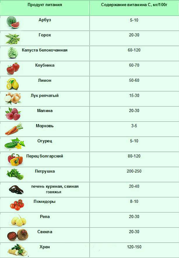 Какие овощи можно кормящей маме, как вводить и в каком количестве? какие овощи можно кормящей маме, а с какими нужно быть осторожными