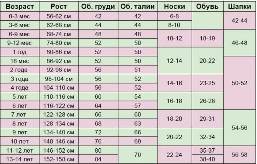 Размер одежды для детей по возрасту: таблица россия и сша