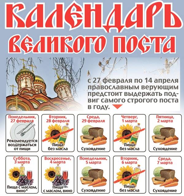 Великий пост для начинающих мирян 2021 года — советы батюшки и меню на каждый день