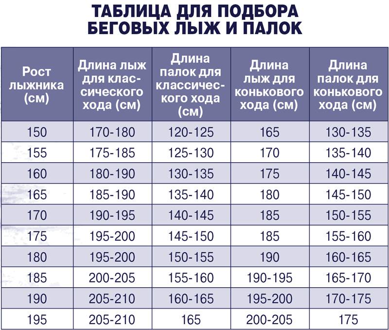 Как подобрать детские горные лыжи?