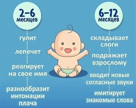 Когда ребенок начинает агукать, гулить, лепетать – во сколько месяцев / mama66.ru