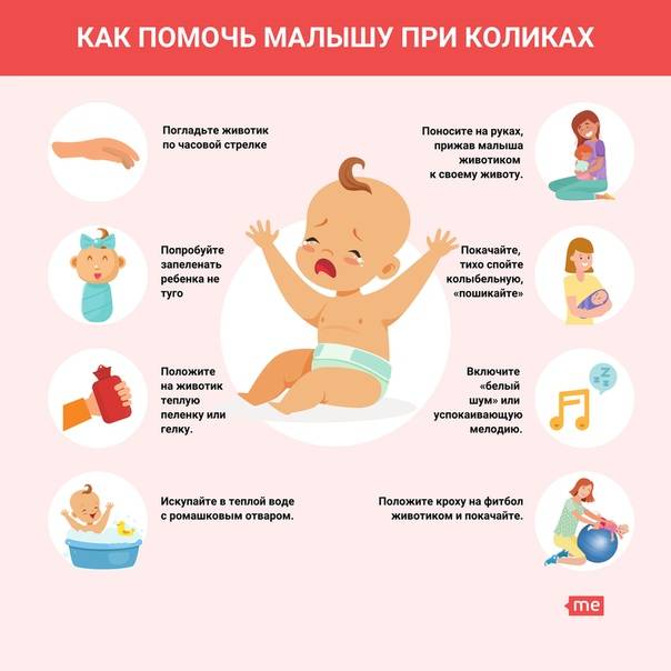 Когда новорожденного можно класть на животик, с какого возраста выкладывать? | физическое развитие | vpolozhenii.com