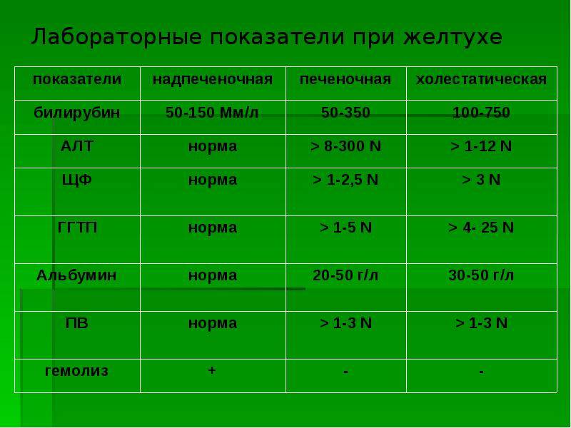 Желтушка у новорожденных