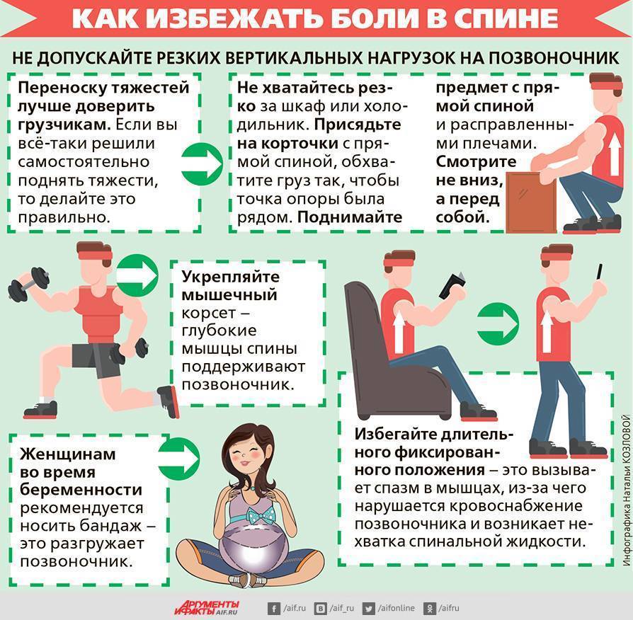 Почему болит спина - причины, лечение и профилактика | мотрин®