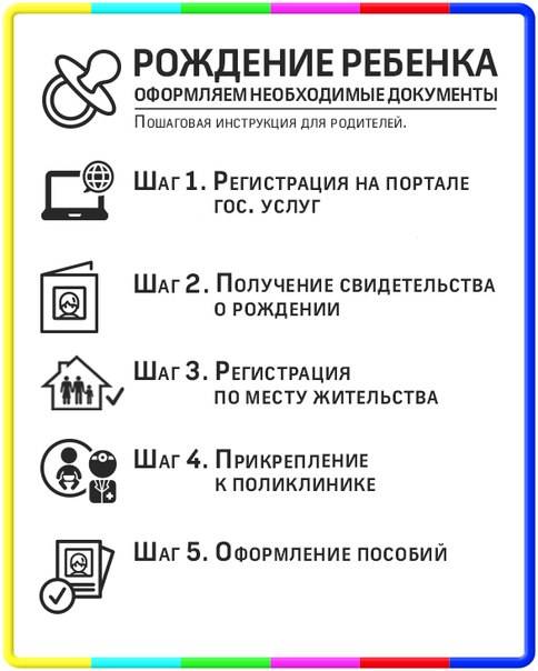 Как зарегистрировать рождение ребенка: пошаговый чеклист