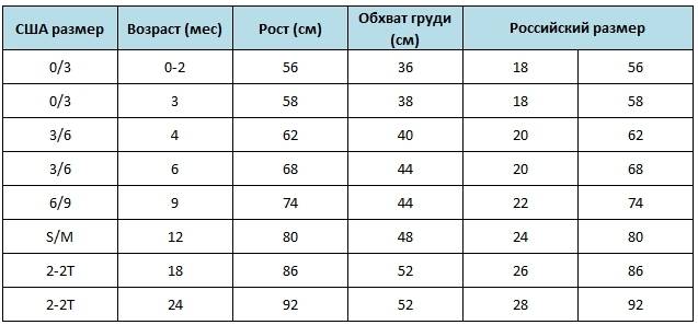 Размер обуви сша на русский - женские, детские, мужские размеры на алиэкспресс плюс таблица соответствия!