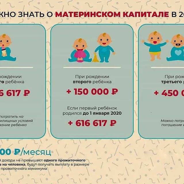 Материнский капитал в 2018 году на 2 ребенка (изменения, свежие новости)