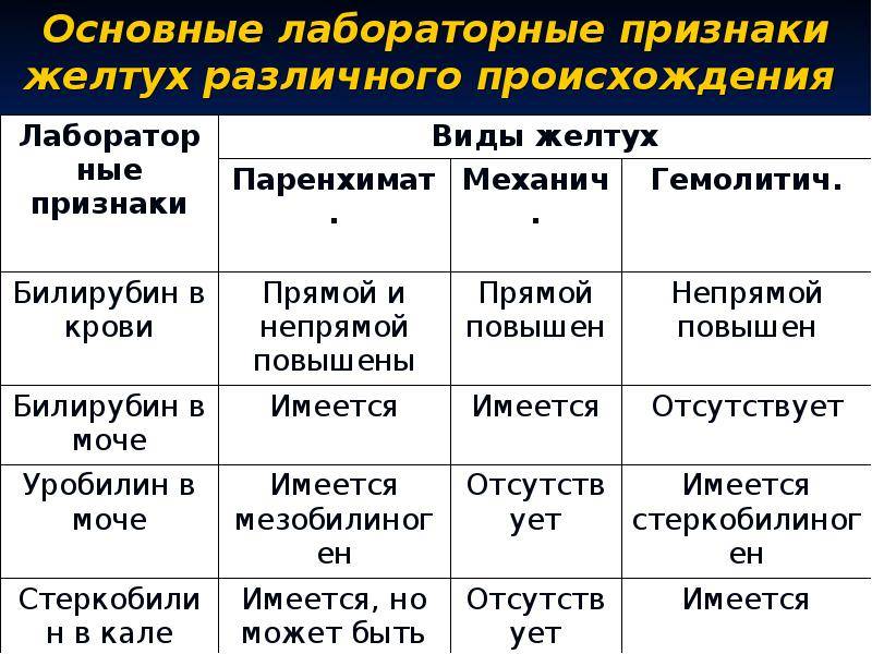 Норма билирубина у новорожденных - ответ детского врача