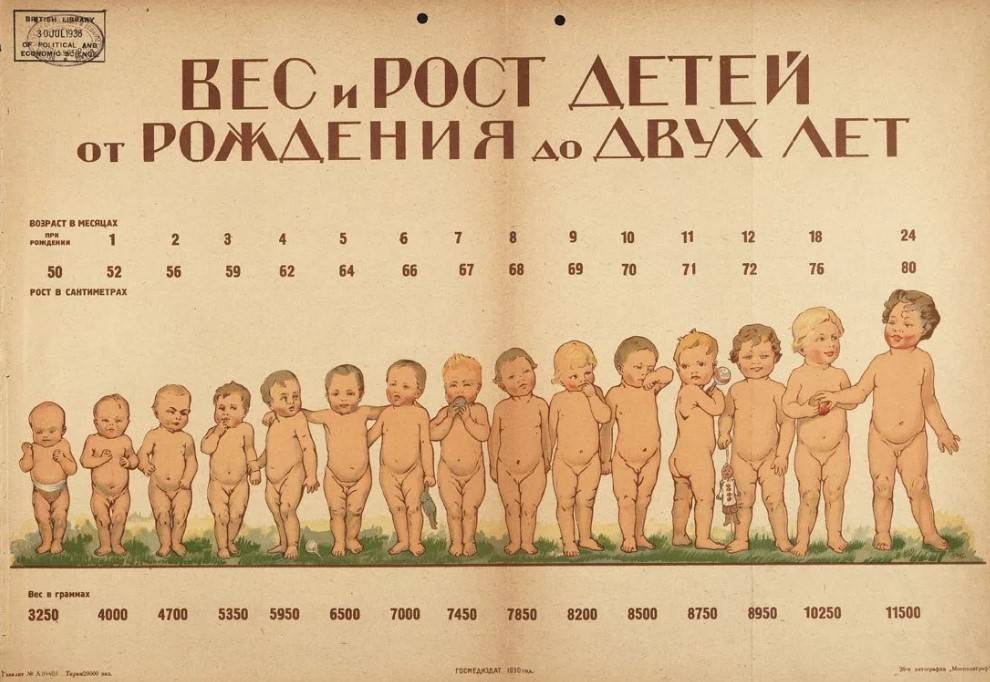 Таблицы для оценки роста новорождённых и грудных детей | педиатрия и неонатология