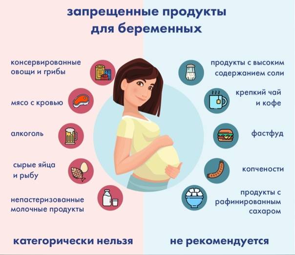 Первый месяц беременности: симптомы и ощущения, что можно и что нельзя, фото живота — медицинский женский центр в москве