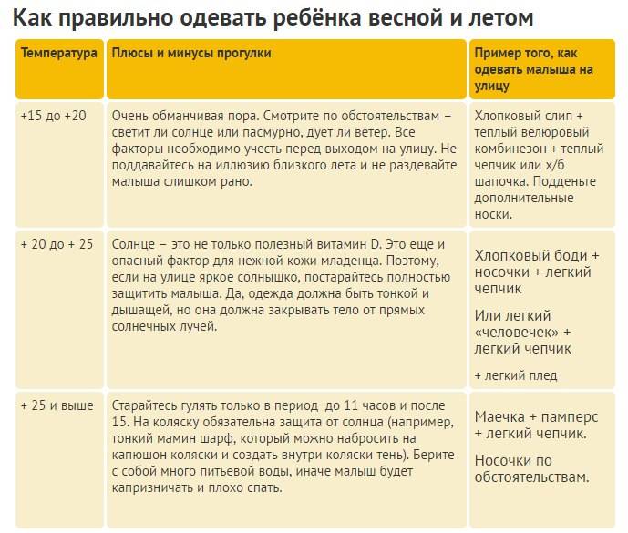 Как собирать малыша 1-2 года на прогулку? - хитрости и секреты от mamsy