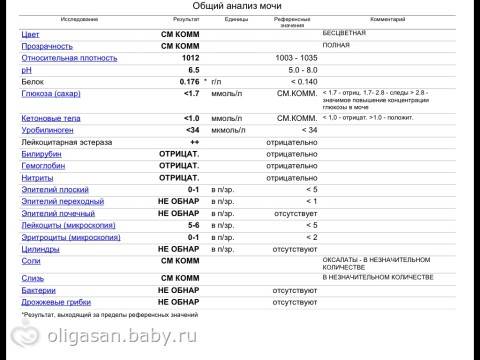 Повышенные лейкоциты в моче у грудничка ~ детская городская поликлиника №1 г. магнитогорска