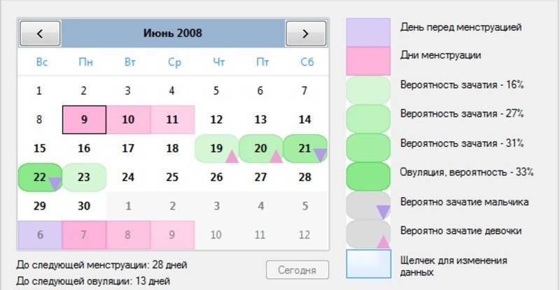 За сколько дней до овуляции можно забеременеть: вероятность зачатия за 2, 4, 5, 6 суток | признаки | vpolozhenii.com