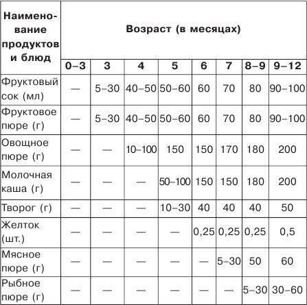 Полезно ли козье молоко для грудничка?