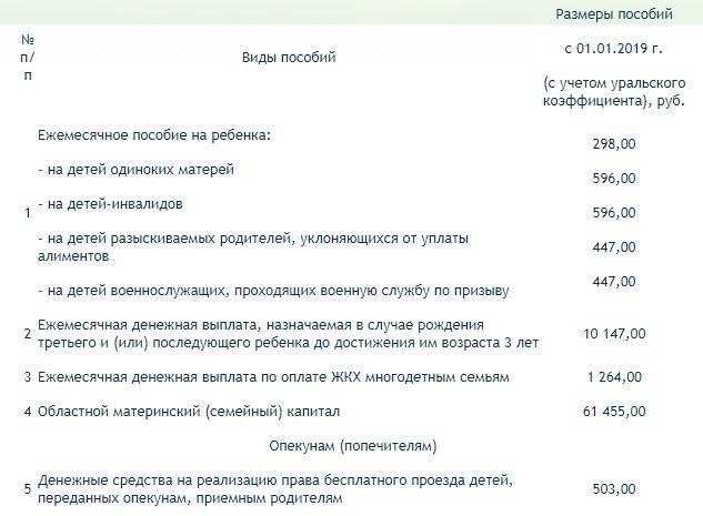 Размер и правила выплаты пособия матерям-одиночкам в москве в 2019 году - госуслуги личный кабинет