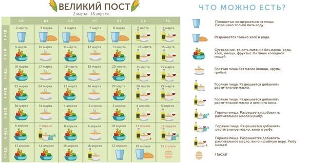Интерактивный календарь на великий пост для детей / православие.ru