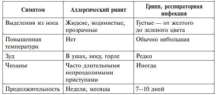 Насморк у грудного ребенка причины и лечение