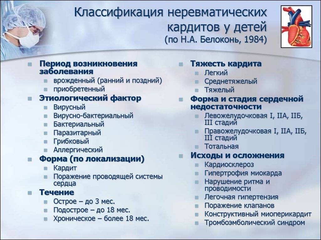 Миокардит. причины, симптомы, диагностика и лечение миокардита.