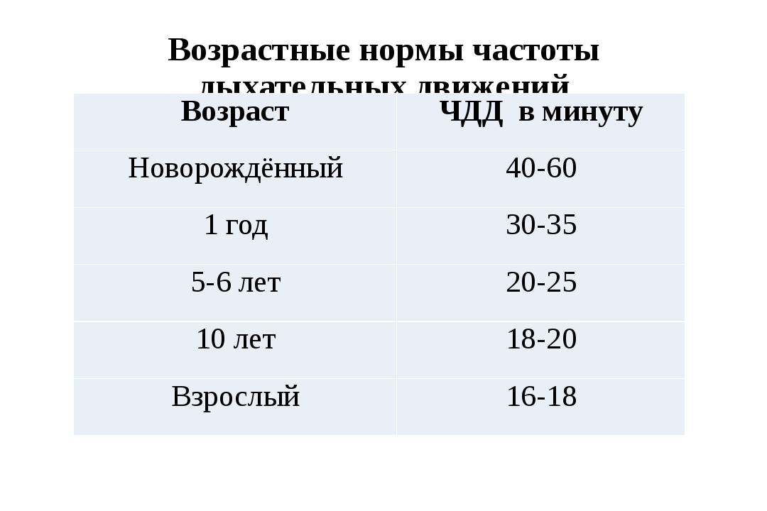 Чд и чсс у детей норма таблица: найдено 59 картинок